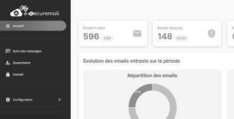 Console anti-spam My e-securemail